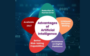 benefit from artifical intelligence